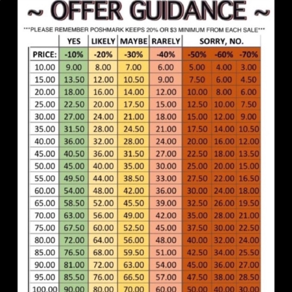 Offer chart